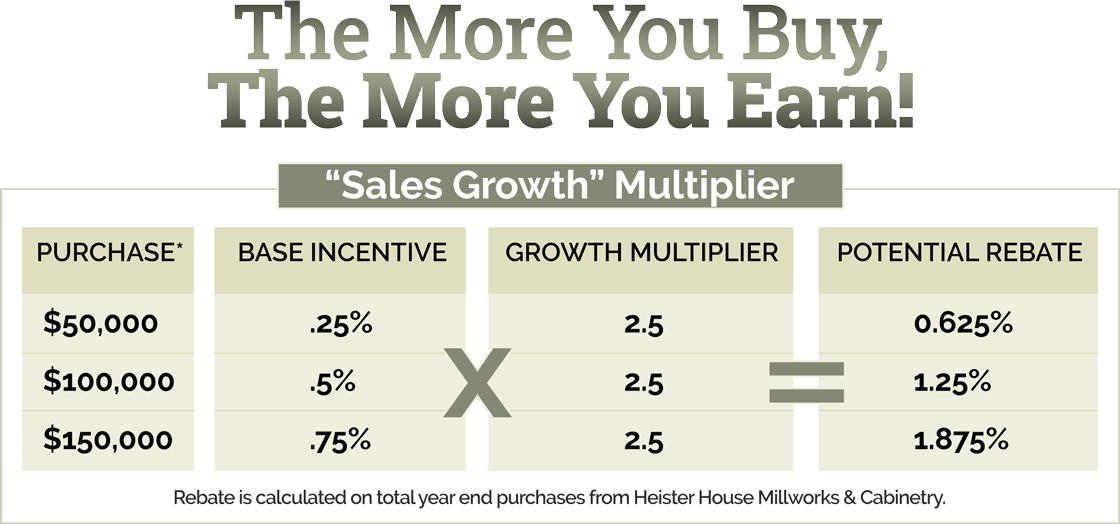 The More You Buy, The More You Earn!